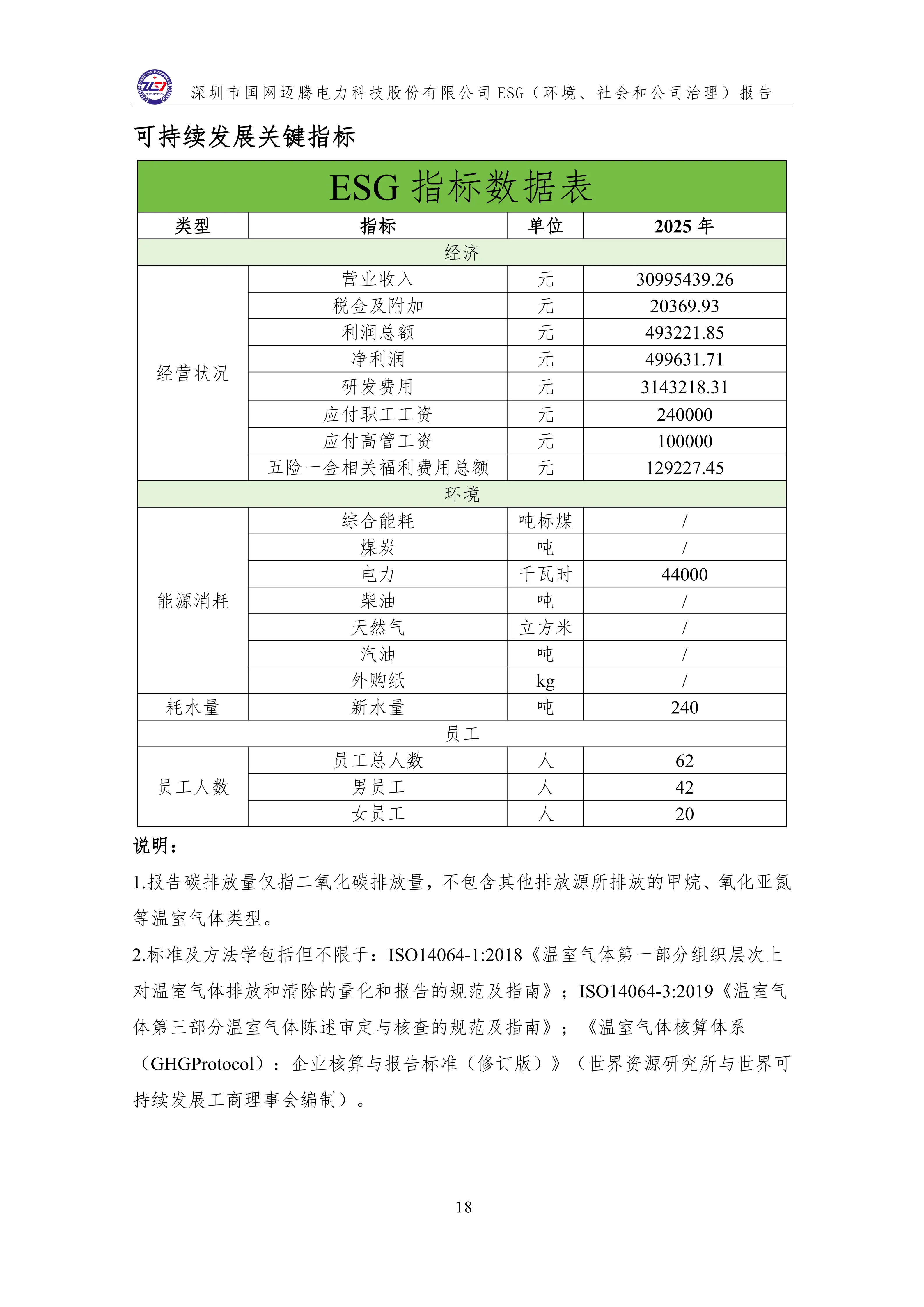 3 ESG（环境、社会和公司治理）报告_22